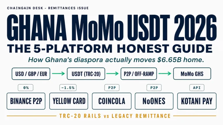 Ghana MoMo USDT 2026: How to Send & Receive Crypto via MTN, Telecel & AirtelTigo (Step-by-Step)