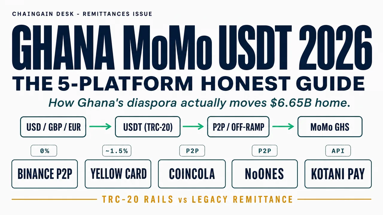 Ghana MoMo USDT 2026: 5-Platform Honest Guide