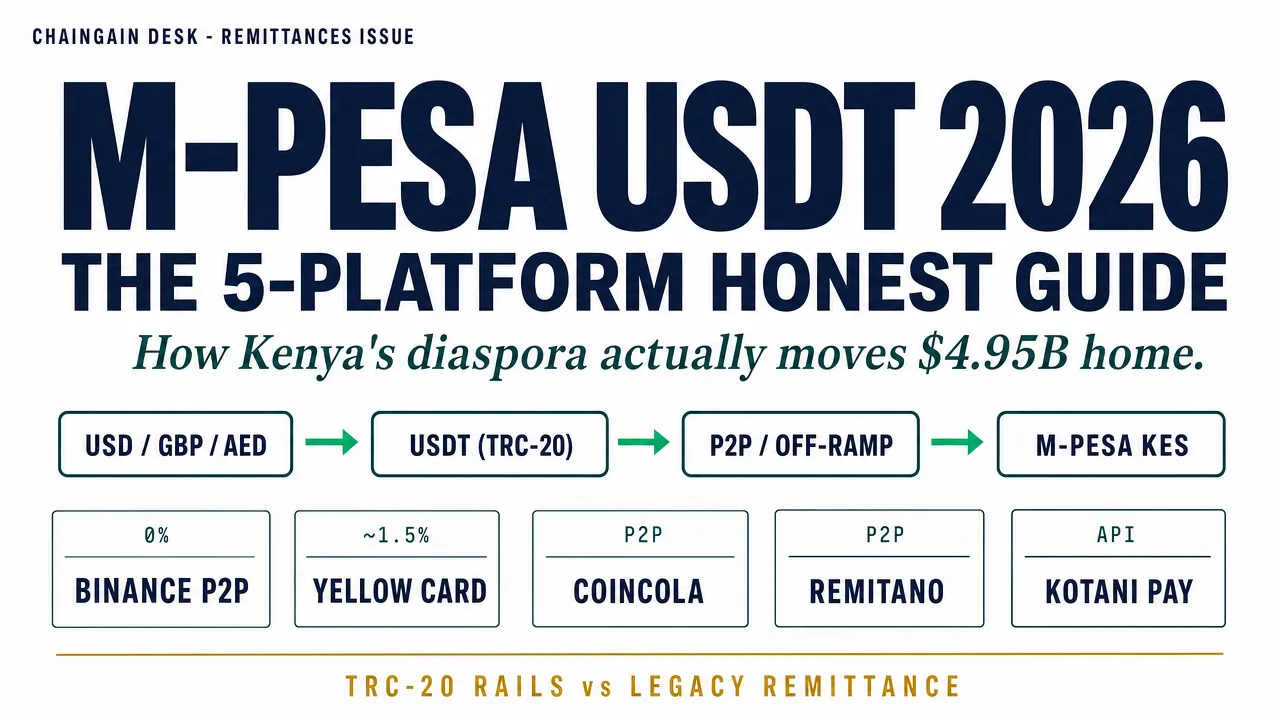 M-Pesa USDT 2026: 5-Platform Honest Guide